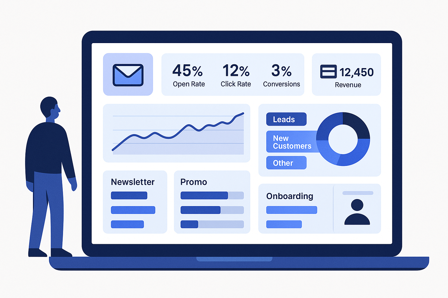 A comprehensive analytics dashboard showing email performance metrics including open rates, click-through rates, convers