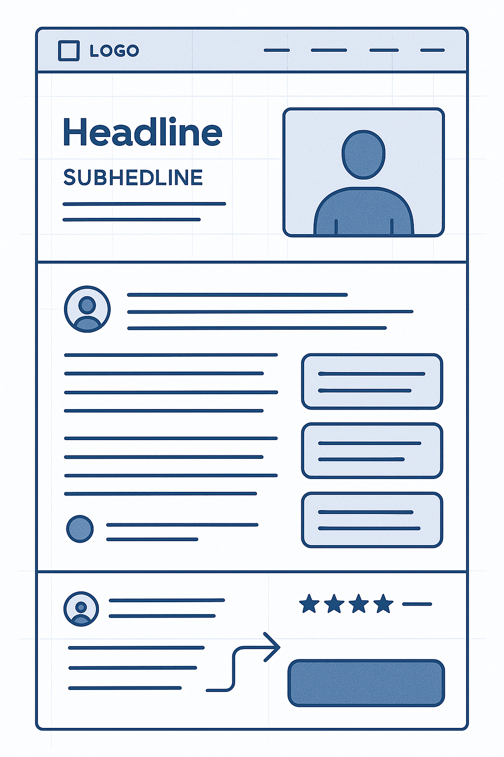 Detailed wireframe mockup of a bridge page layout showing header with compelling headline, story section with personal n