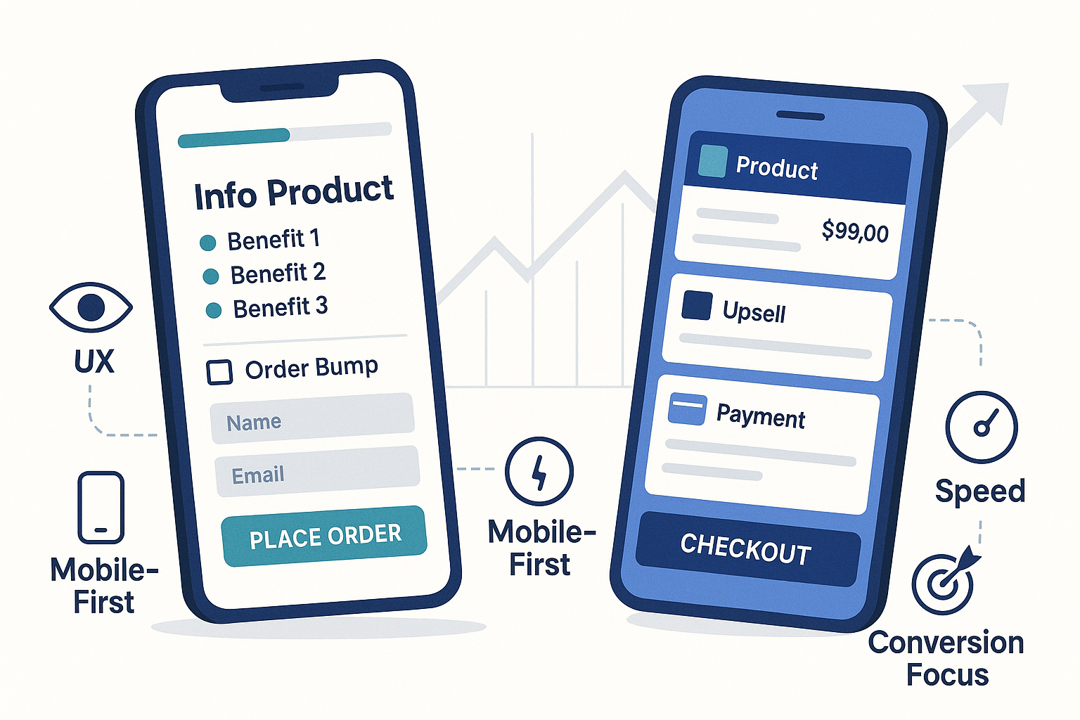 Mobile device mockups showing ThriveCart and SamCart checkout experiences side by side, highlighting mobile-specific design elements, form layouts, and user experience differences