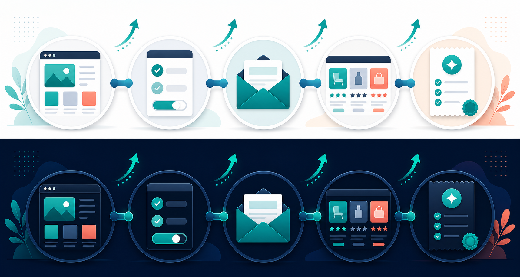 Content marketing FAQ for affiliate site owners — A process flow diagram rendered as a horizontal pipeline illustration—showing five stages represented by connected ci...