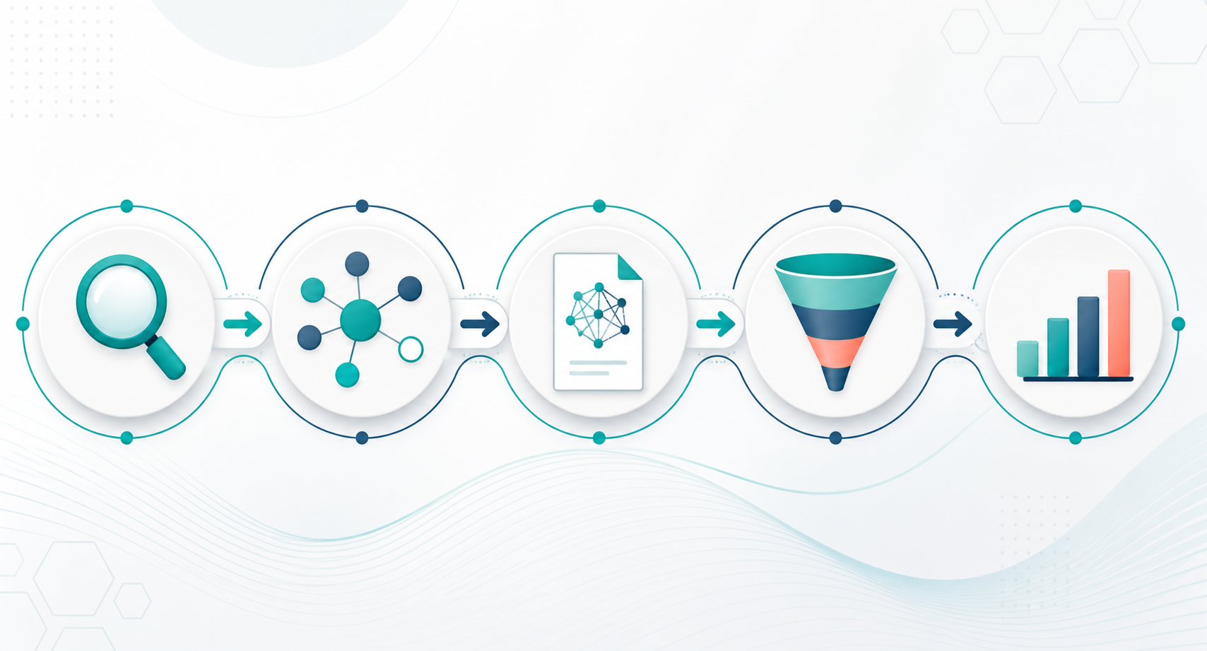 How to build a micro niche affiliate site with AI content — A process flowchart diagram rendered as a clean visual pipeline—showing five connected stages represented by distinct...